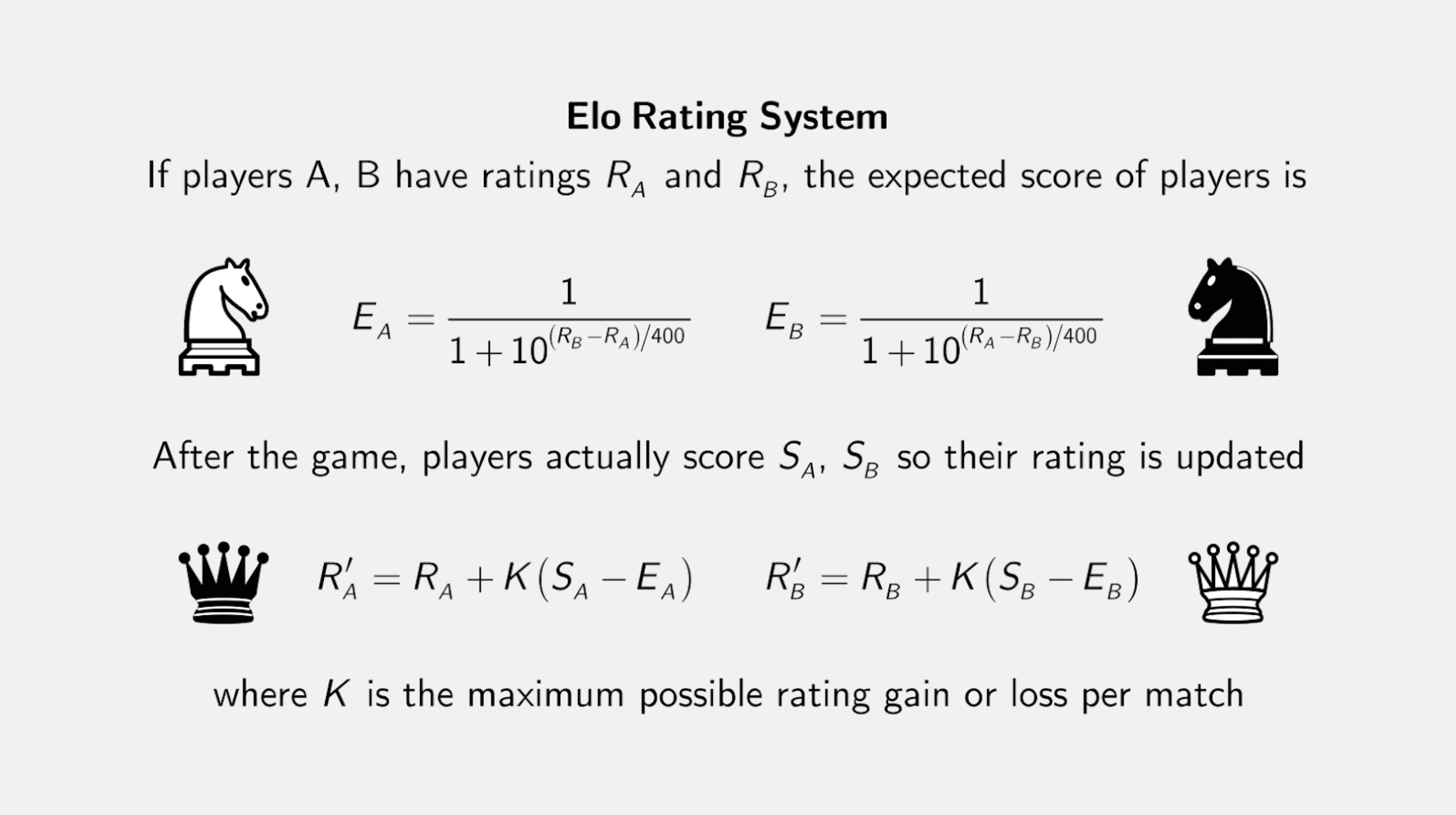 Classement Elo aux échecs