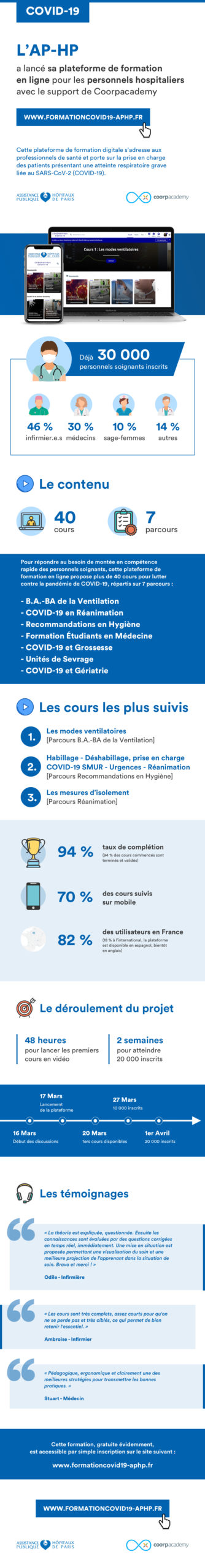 Infographie AP-HP et Coorpacademy