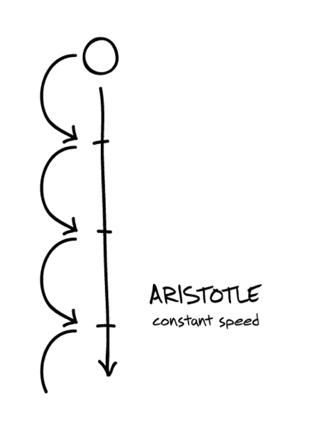 La contrainte alliée de l'imagination - Aristote