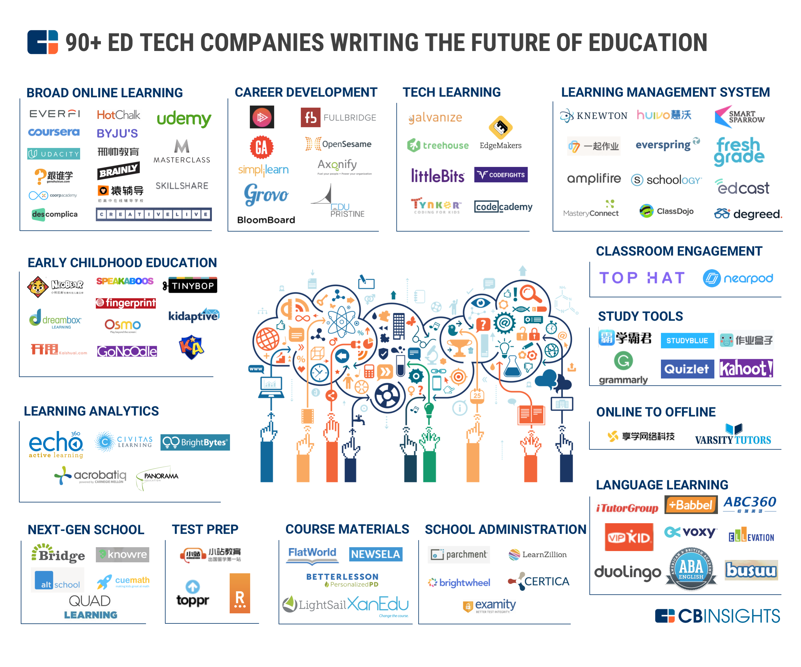 Mapping-EdTech-CDInsights