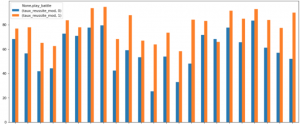 Performance Indicator