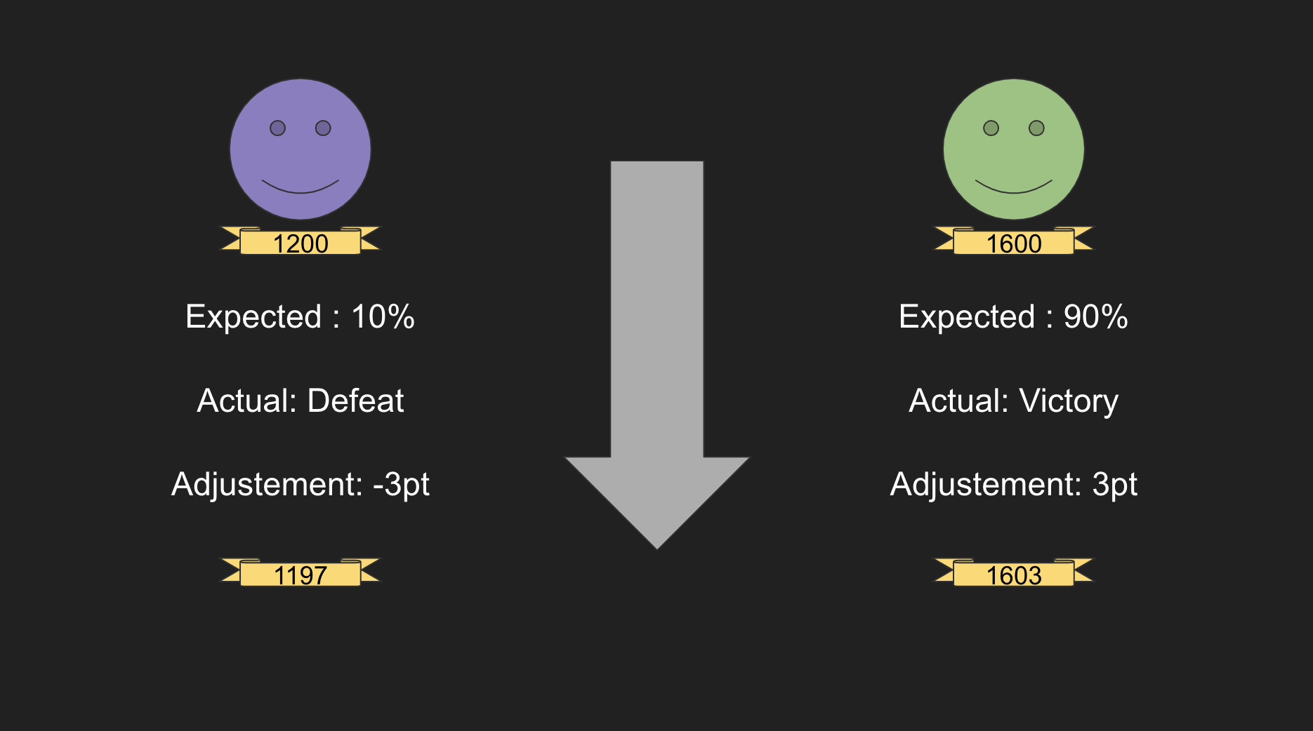 Elo rating system: Common link between Facemash and chess