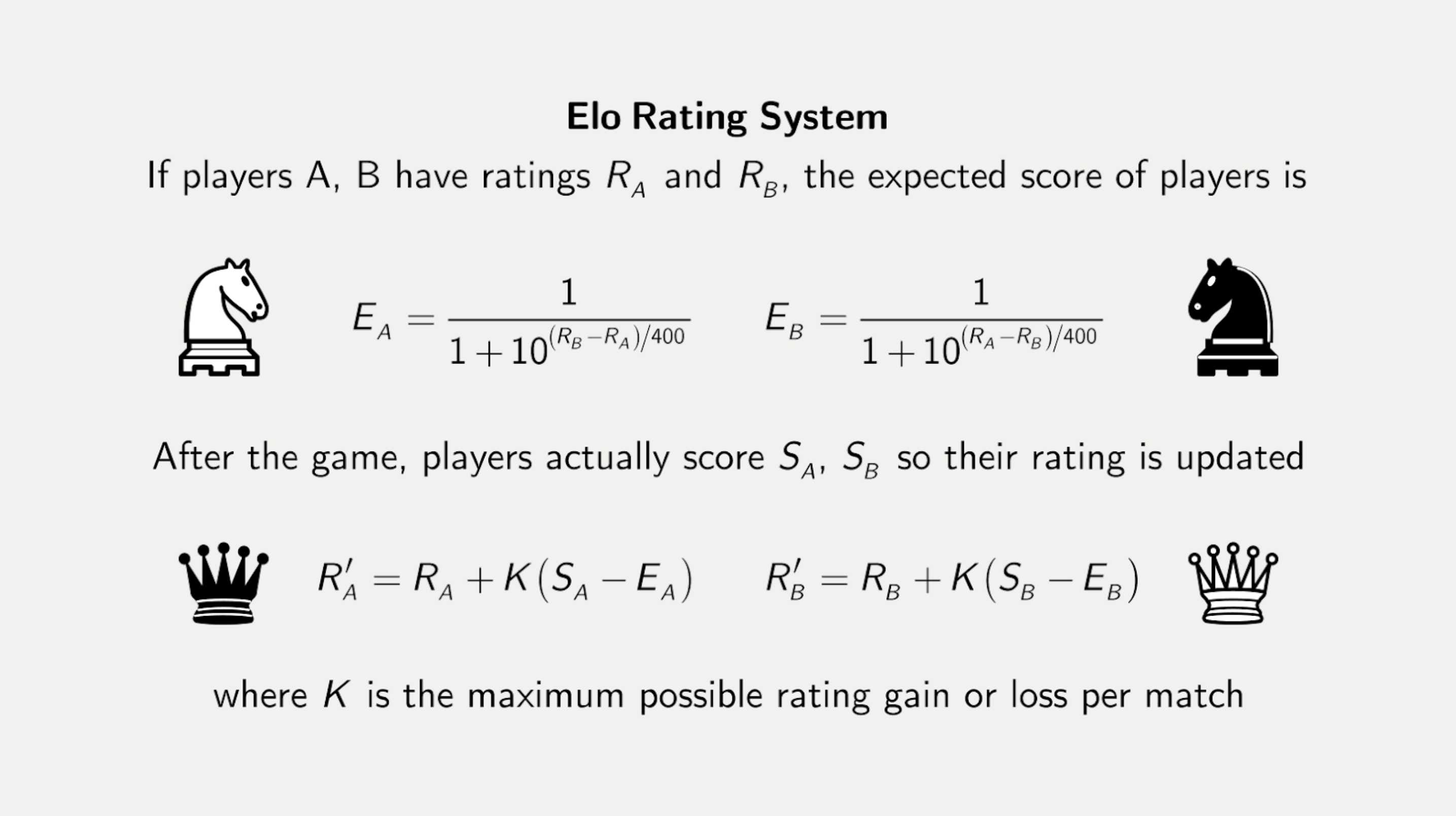 Classement Elo aux échecs