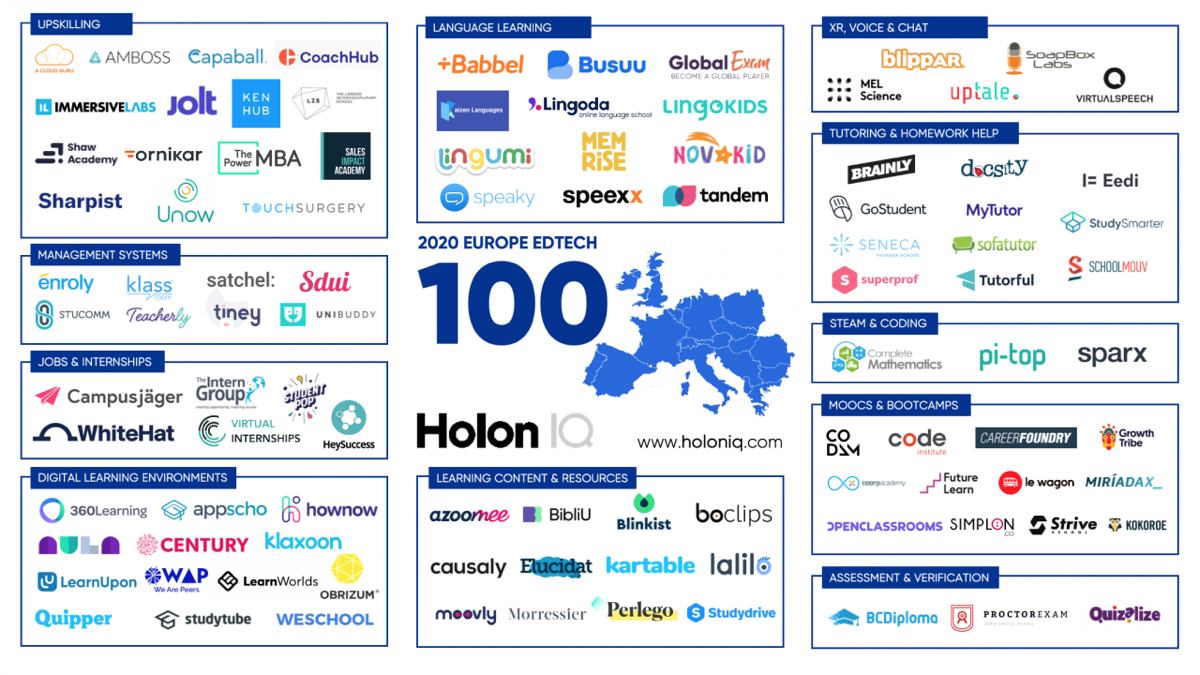 HolonIQ EdTech 100 in Europe