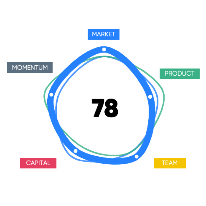 HolonIQ methodology