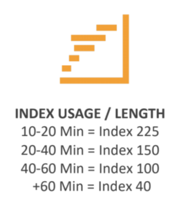 Short audio formats vs long ones