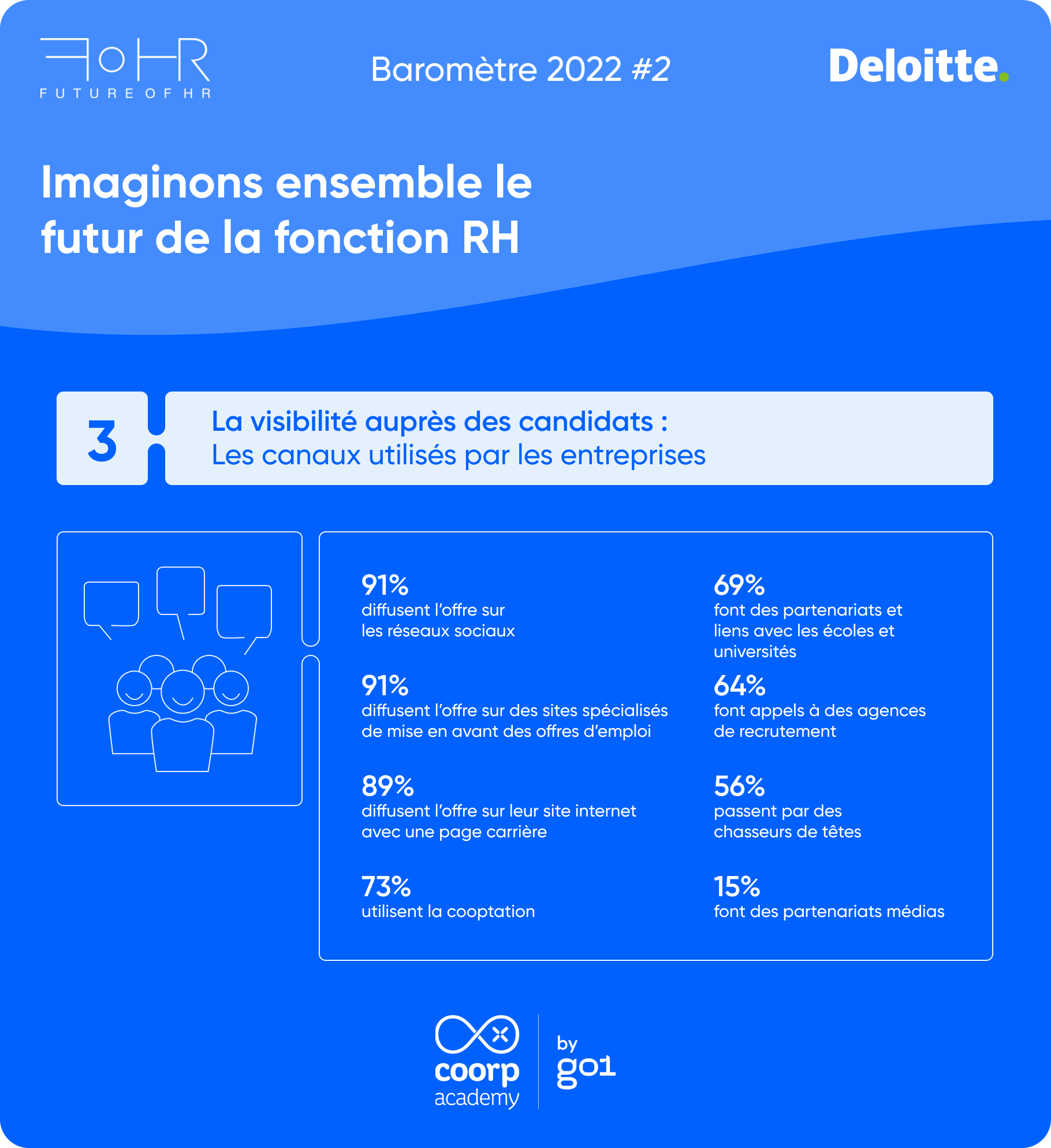 Baromètre 'Digital & RH' par Sopra HR et L'Usine Digitale