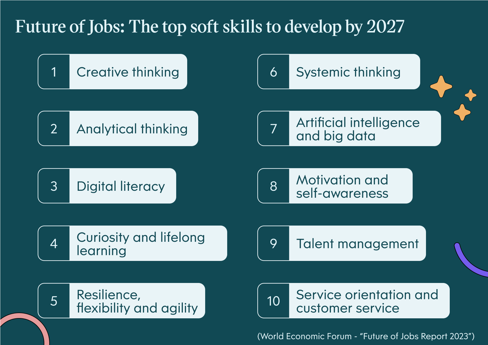 The top soft skills to develop by 2027 "Future of Jobs", World